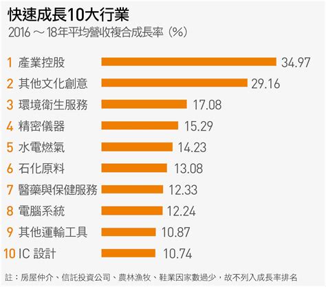 台灣十大賺錢行業|未來什麼產業最賺？他點名10行業：二手車30年不缺單、洗冷氣。